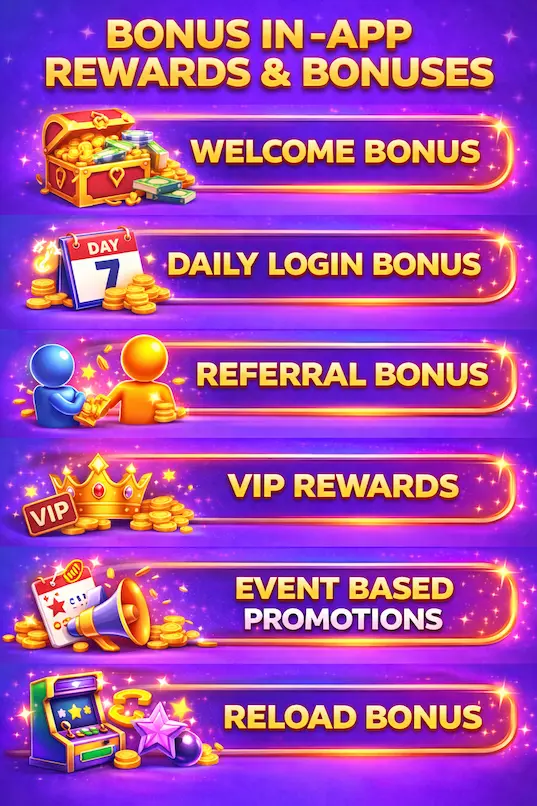 In App rewards & Bonus in WJ77 Game